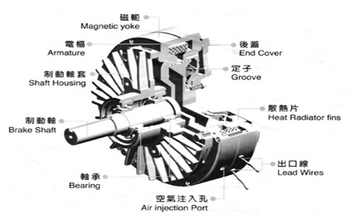 磁粉制动器内部结构