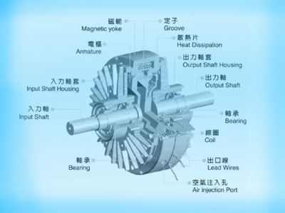 磁粉离合器